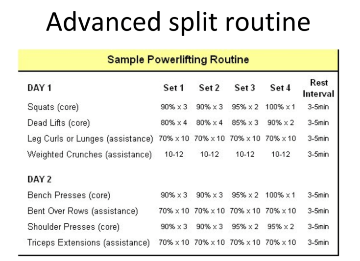 Strength routine 1